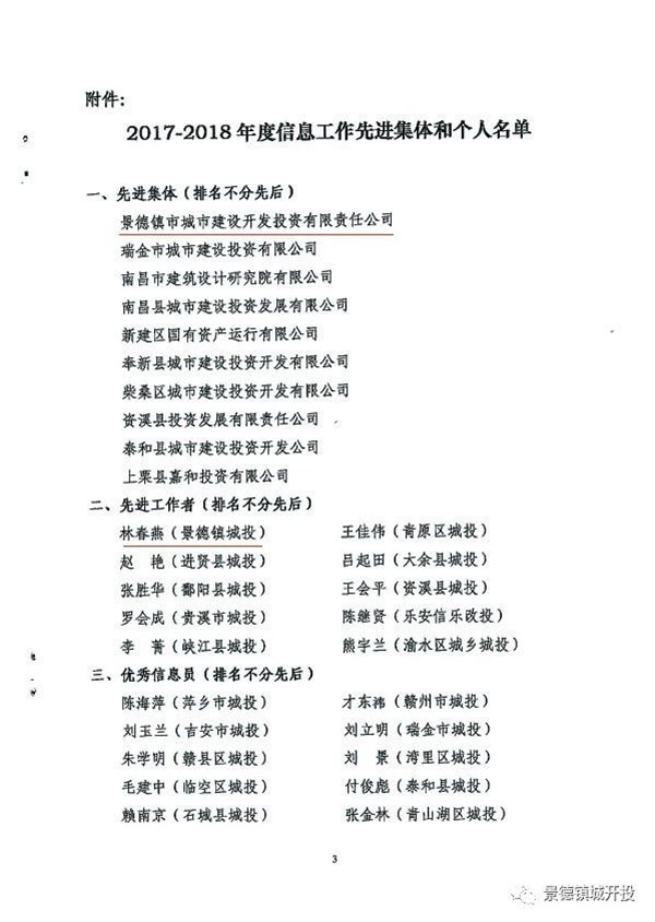 城開投公司榮獲江西城投協(xié)會(huì)2017-2018年信息工作“先進(jìn)集體”、“先進(jìn)工作者”榮譽(yù)稱號(hào)