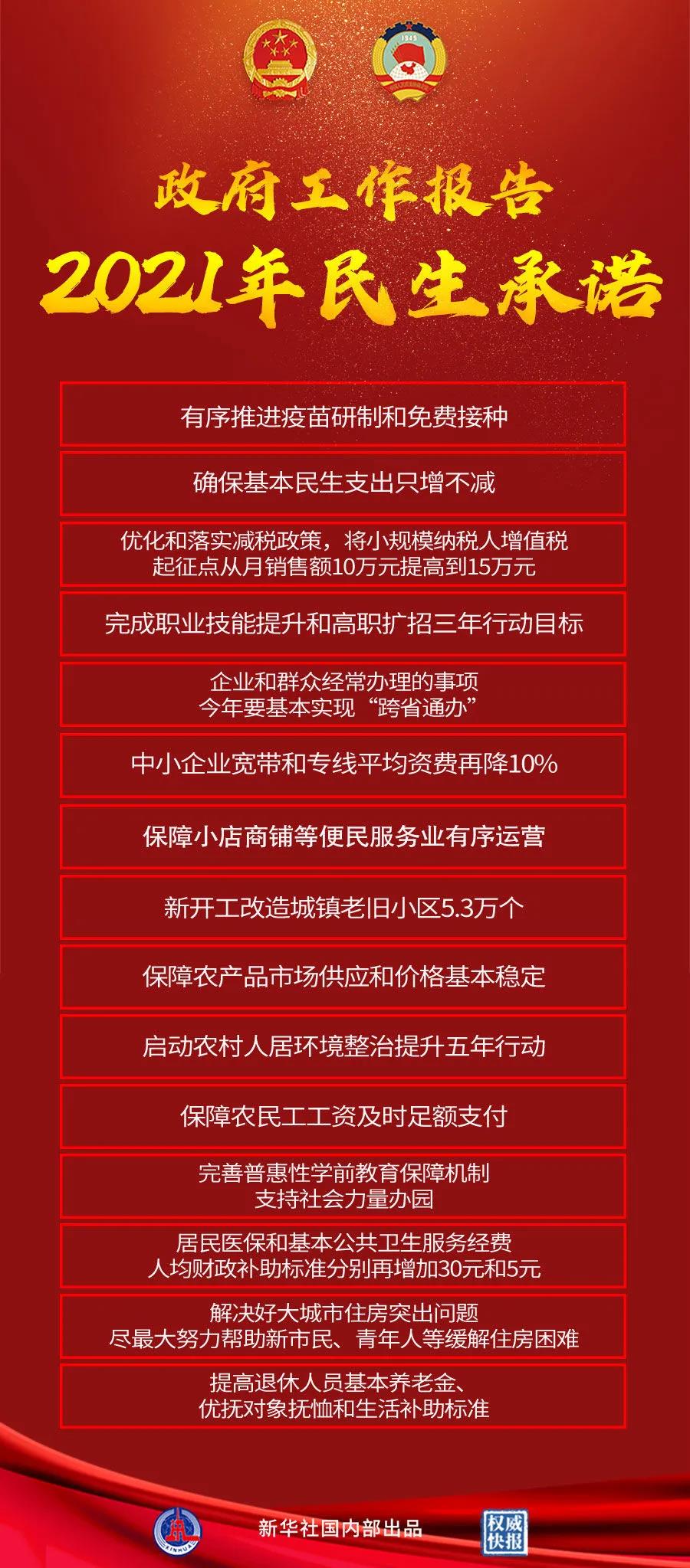 【重點關注】政府工作報告極簡版來了！600字看懂