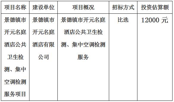 景德鎮(zhèn)市開元名庭酒店公共衛(wèi)生檢測(cè)、集中空調(diào)檢測(cè)項(xiàng)目計(jì)劃公告