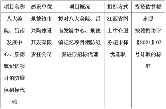 八大美院、昌南發(fā)展中心、景德鎮(zhèn)記憶項目消防維保招標(biāo)代理計劃公告