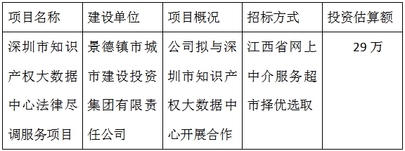 深圳市知識產(chǎn)權(quán)大數(shù)據(jù)中心法律盡調(diào)服務(wù)項(xiàng)目計(jì)劃公告