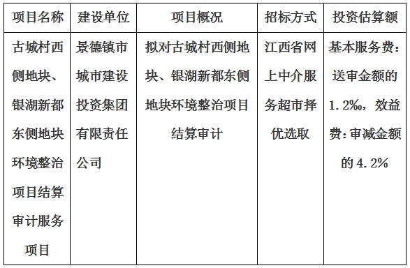 古城村西側(cè)地塊、銀湖新都東側(cè)地塊環(huán)境整治項目結(jié)算審計服務(wù)項目計劃公告