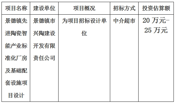 景德鎮(zhèn)先進陶瓷智能產(chǎn)業(yè)標(biāo)準(zhǔn)化廠房及基礎(chǔ)配套設(shè)施項目設(shè)計計劃公告