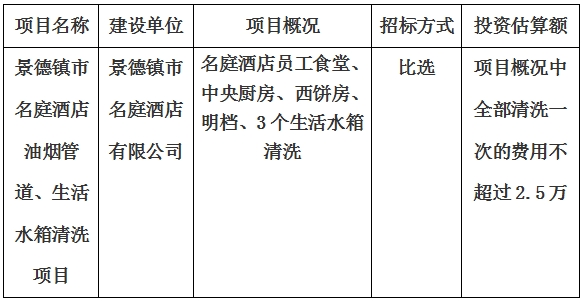 景德鎮(zhèn)市名庭酒店油煙管道、生活水箱清洗項(xiàng)目計(jì)劃公告　