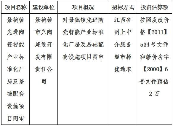 景德鎮(zhèn)先進陶瓷智能產(chǎn)業(yè)標準化廠房及基礎配套設施項目圖審計劃公告