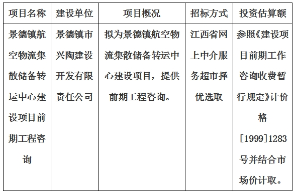 景德鎮(zhèn)航空物流集散儲備轉(zhuǎn)運中心建設項目前期工程咨詢計劃公告