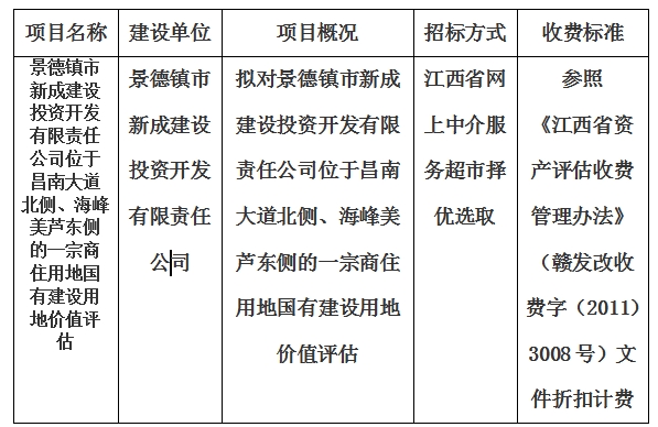 景德鎮(zhèn)市新成建設(shè)投資開發(fā)有限責(zé)任公司位于昌南大道北側(cè)、海峰美蘆東側(cè)的一宗商住用地國(guó)有建設(shè)用地價(jià)值評(píng)估計(jì)劃公告