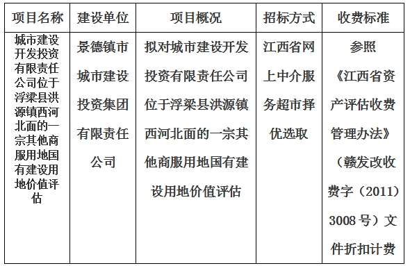 城市建設(shè)開發(fā)投資有限責(zé)任公司位于浮梁縣洪源鎮(zhèn)西河北面的一宗其他商服用地國有建設(shè)用地價值評估計(jì)劃公告
