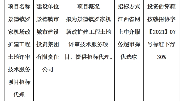 景德鎮(zhèn)羅家機(jī)場改擴(kuò)建工程土地評(píng)審技術(shù)服務(wù)項(xiàng)目招標(biāo)代理計(jì)劃公告