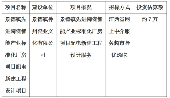 景德鎮(zhèn)先進陶瓷智能產業(yè)標準化廠房項目配電新建工程設計計劃公告