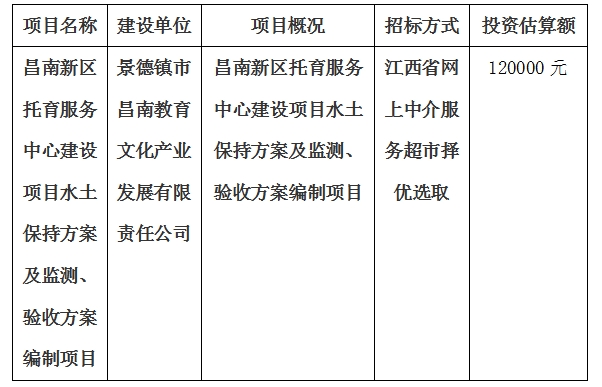 昌南新區(qū)托育服務(wù)中心建設(shè)項(xiàng)目水土保持方案及監(jiān)測、驗(yàn)收方案編制項(xiàng)目計(jì)劃公告