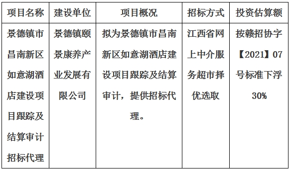 景德鎮(zhèn)市昌南新區(qū)如意湖酒店建設(shè)項(xiàng)目跟蹤及結(jié)算審計(jì)招標(biāo)代理計(jì)劃公告